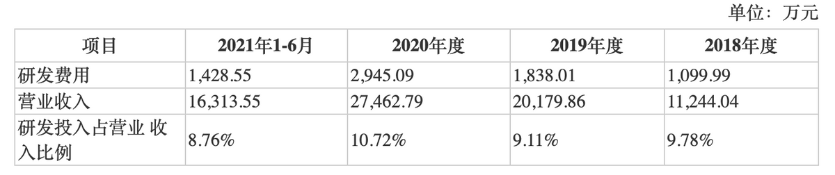 莱特光电IPO：募资方案多疑云 业绩对京东方依赖大