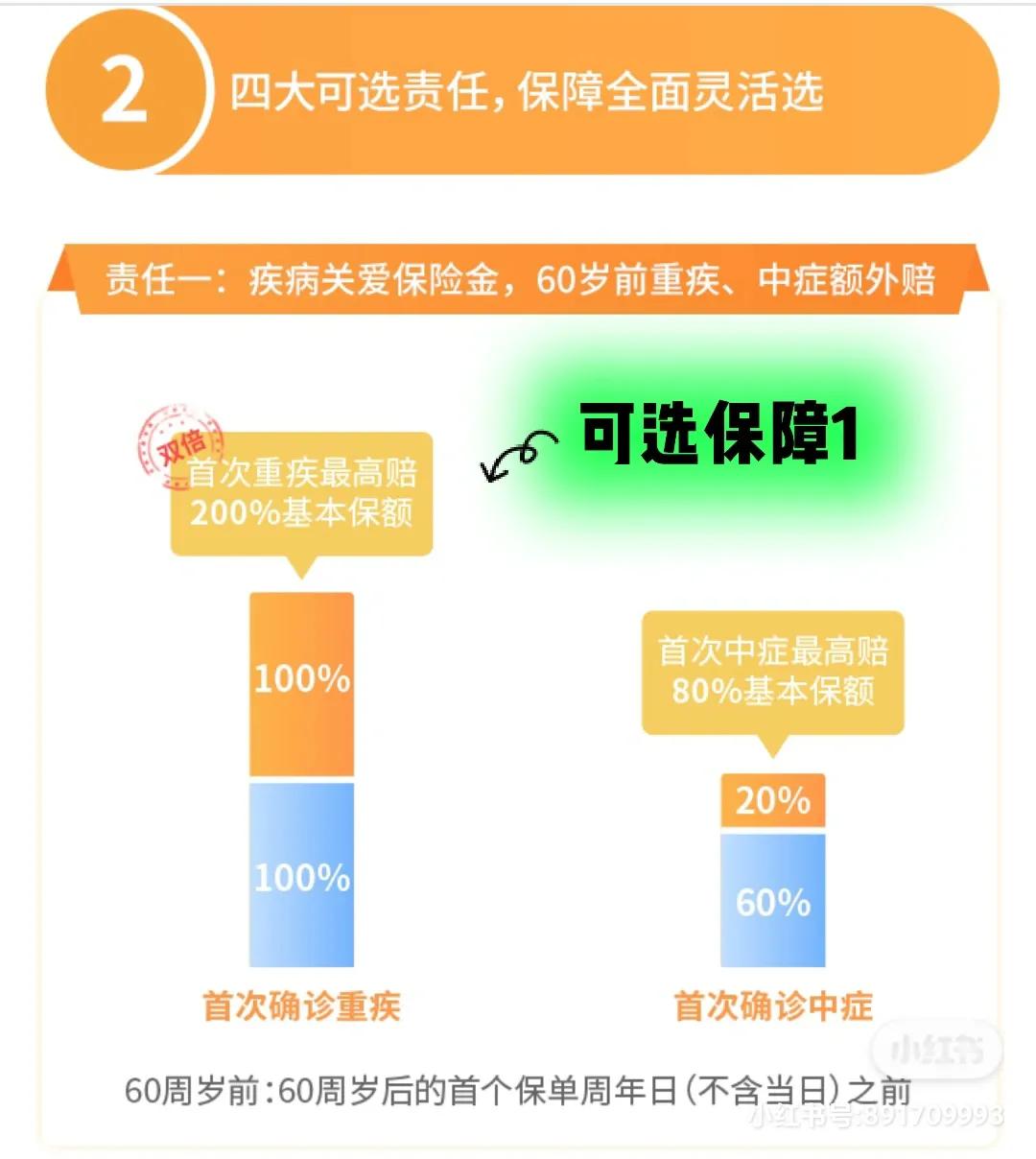 30万保额，30岁每年交2961元！重疾险地板价来了