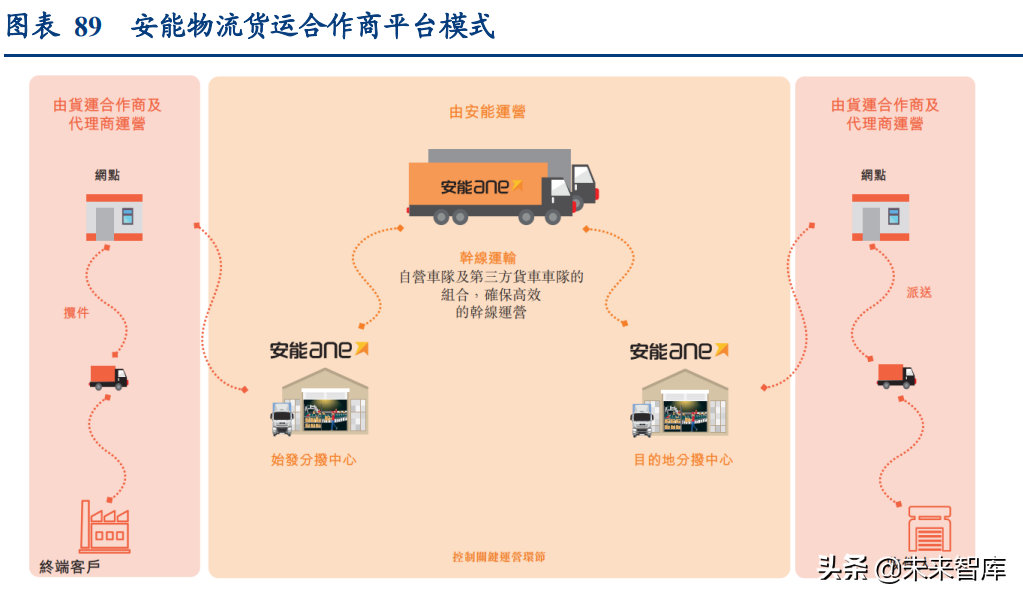 宇鑫物流招聘（物流行业深度研究报告）