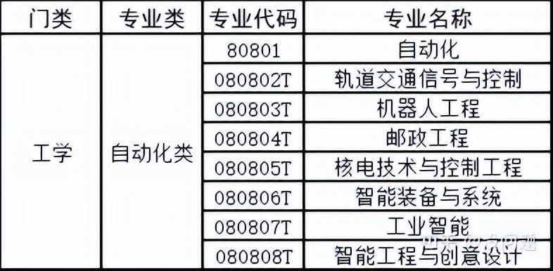 专业有话说：自动化专业真的是“万金油”吗？