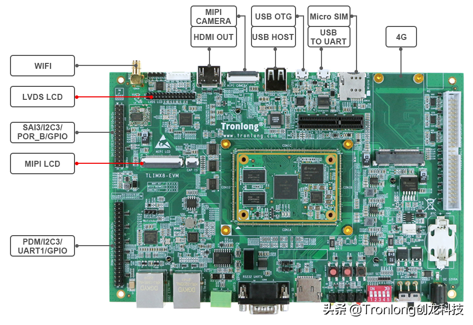 「新品发布」B2B连接器版本NXP i.MX 8M Mini工业核心板