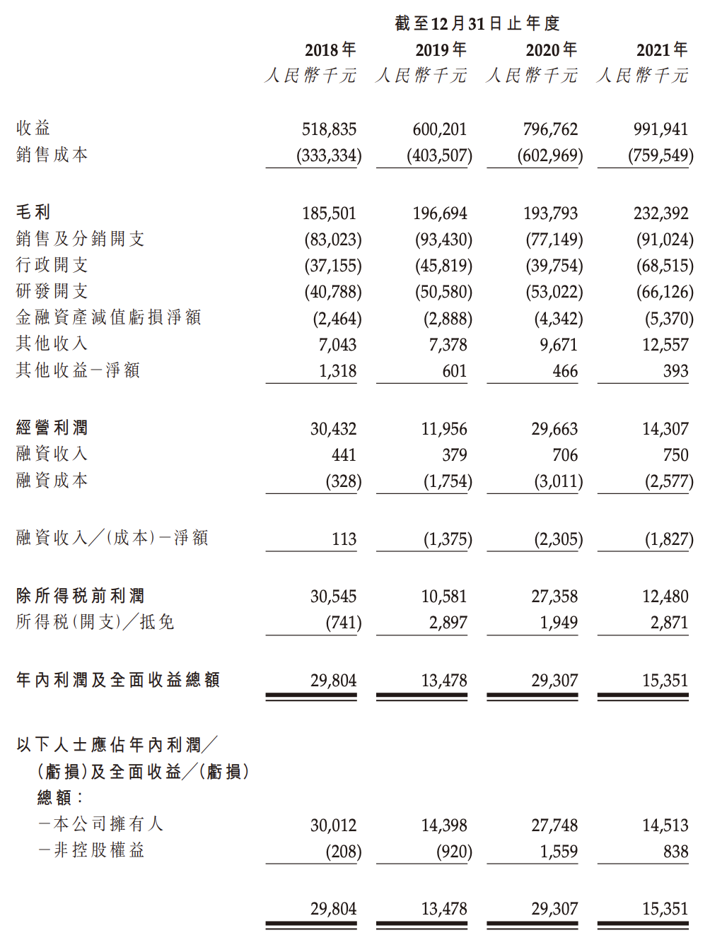 玄武云科技通过上市聆讯：业绩波动明显，陈永辉等三人为控股股东