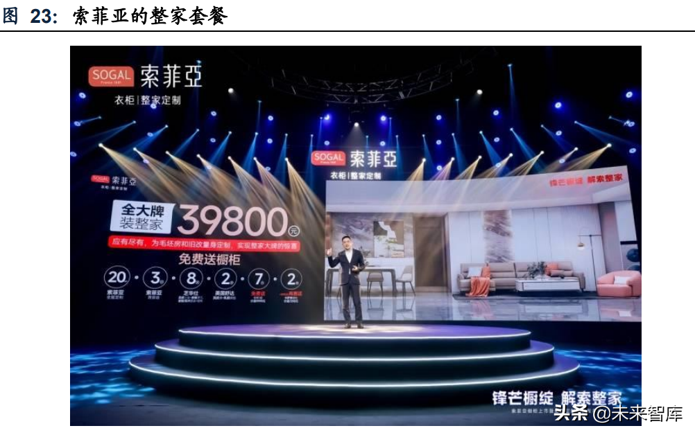 >定制家居行業專題報告：深度探討家居套系化銷售定制家居行業專題報告：深度探討家居套系化銷售