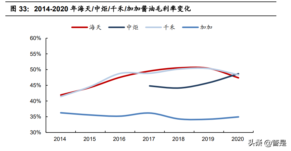 海天味业招聘（海天味业研究报告）