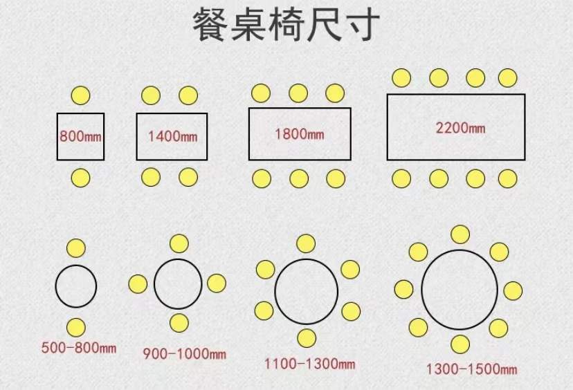 新房装修，买家具就怕尺寸出错，全屋家具尺寸就在这了，赶紧收藏