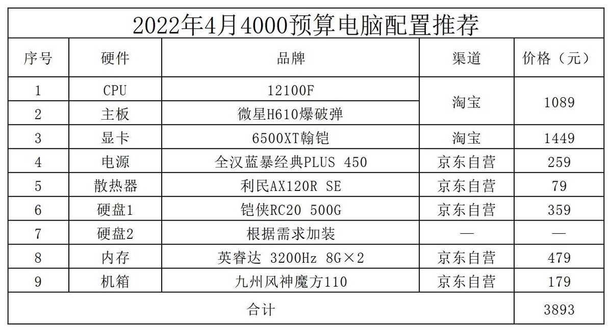 2022年4月电脑装机配置推荐(2022年4月电脑装机配置推荐及价格)
