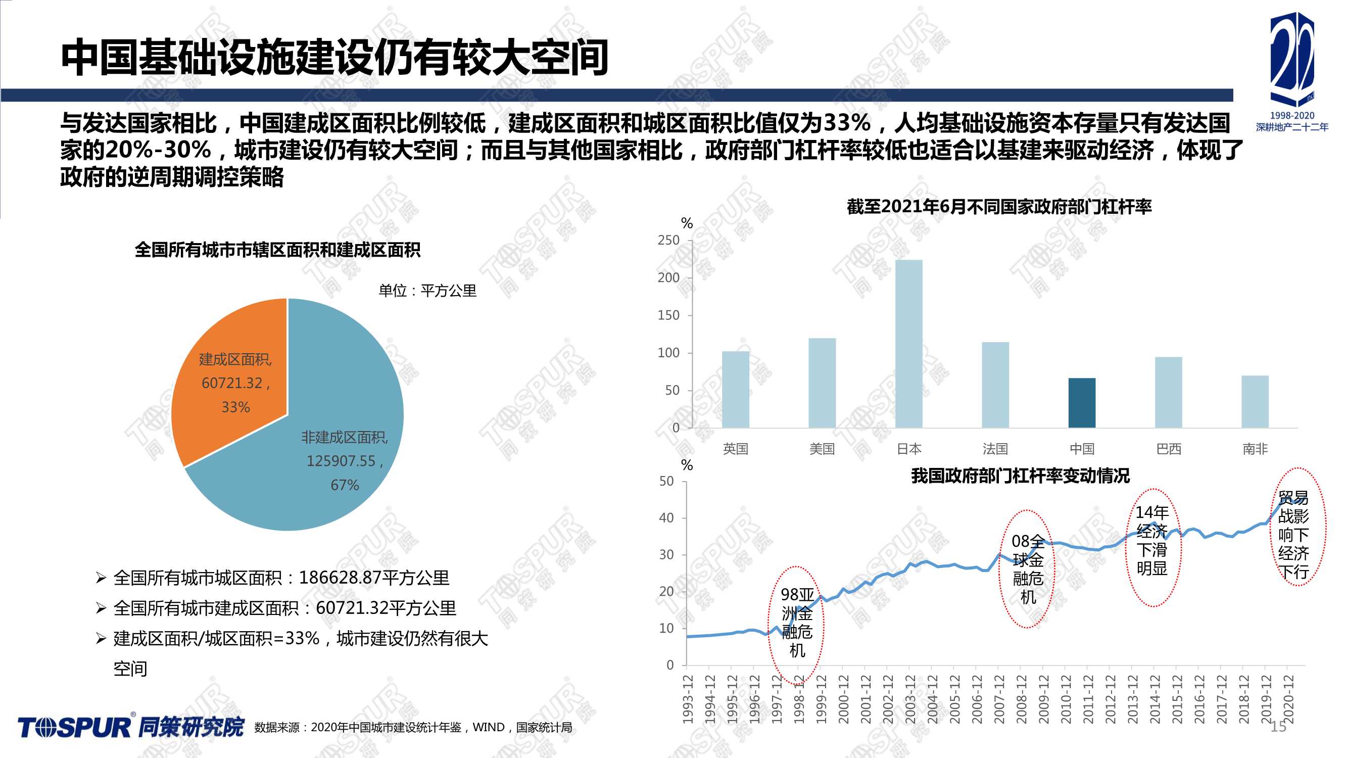 全国楼市2022趋势预判（同策）