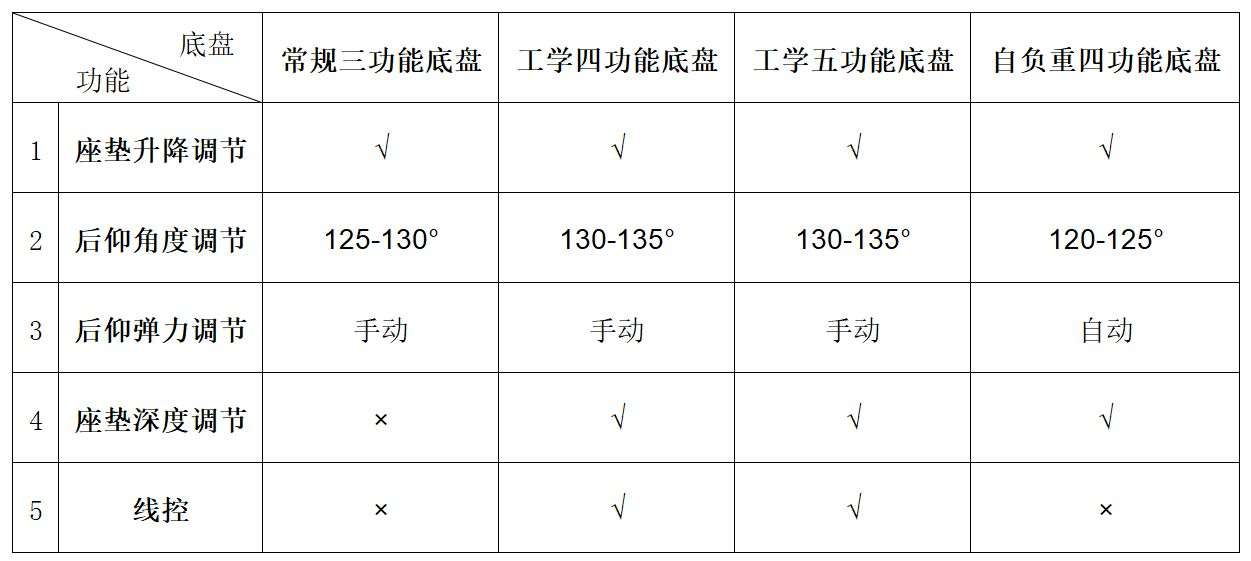 一文看懂人体工学椅选购要点（续），2000以内的工学椅不完全点评
