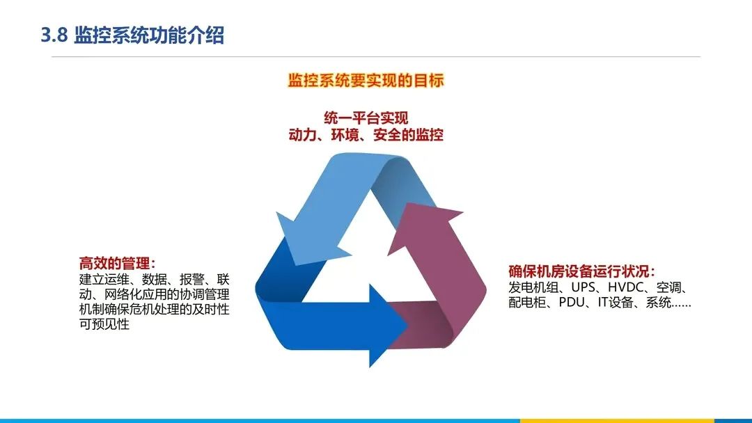 分享 | 数据中心、智慧机房全套解决方案