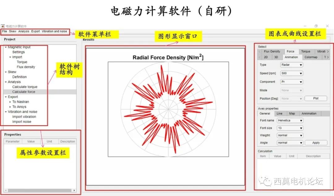 电机NVH诊断及优化分析流程