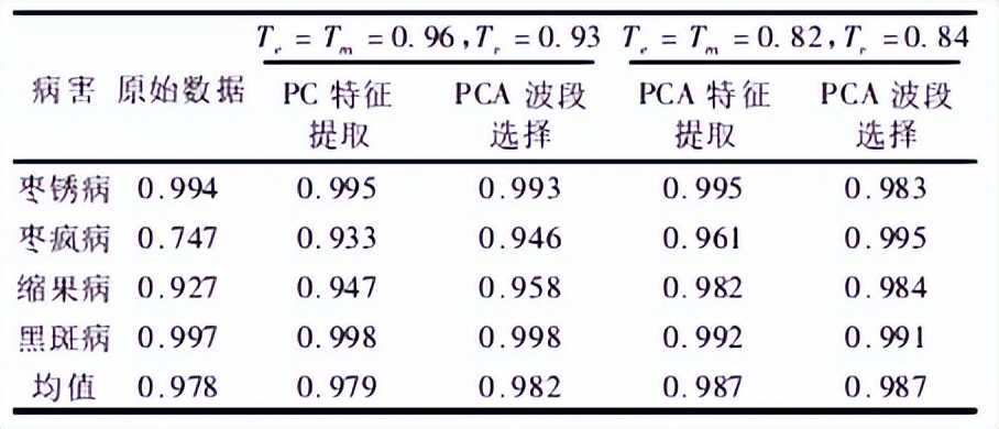基于高光谱的南疆红枣病虫害特征谱段选择模式-莱森光学