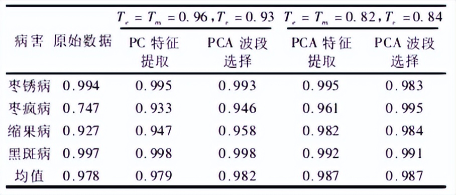 基于高光谱的南疆红枣病虫害特征谱段选择模式-莱森光学