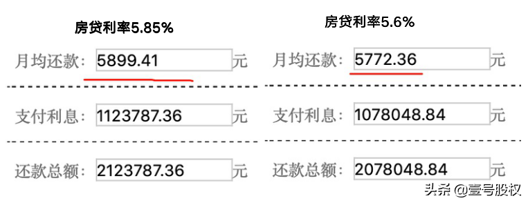 最新LPR报价出炉，对房贷有什么影响？