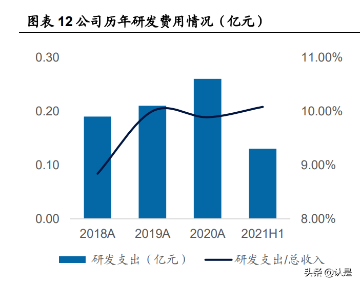 天津哈娜好招聘（迈得医疗研究报告）