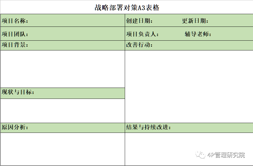 丹纳赫战略部署四件套