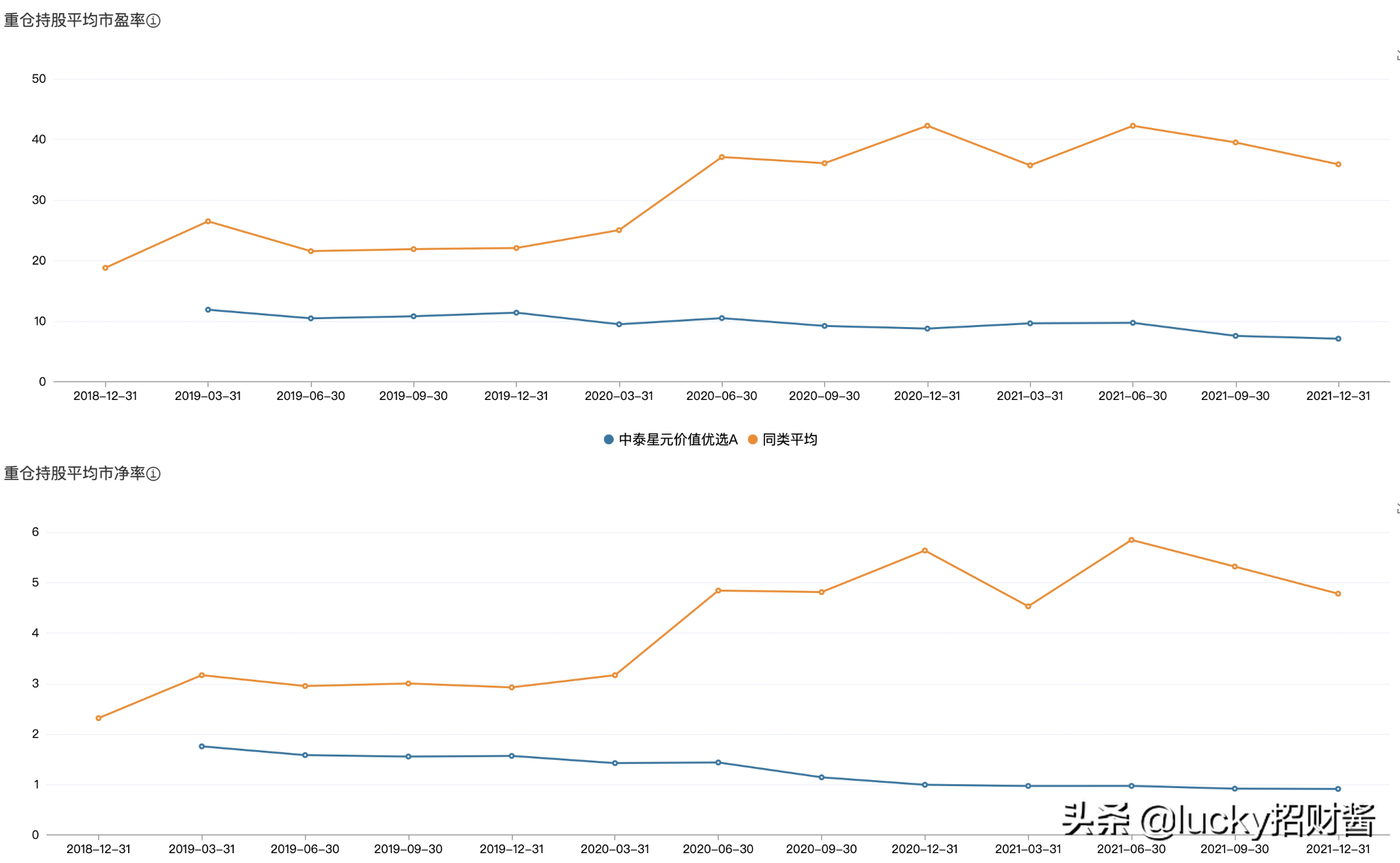 刷到一份很值得精读的基金季报，人间清醒又坦率真诚