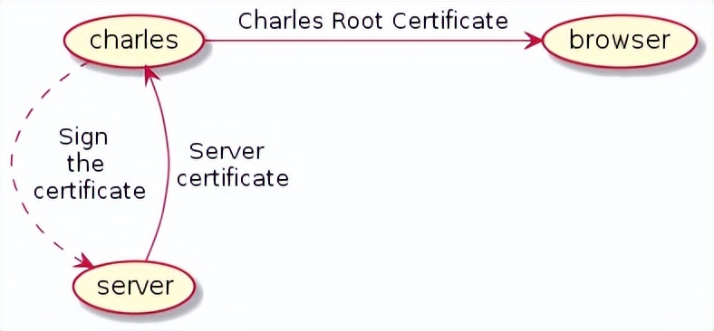 技术分享 | 接口测试常用代理工具
