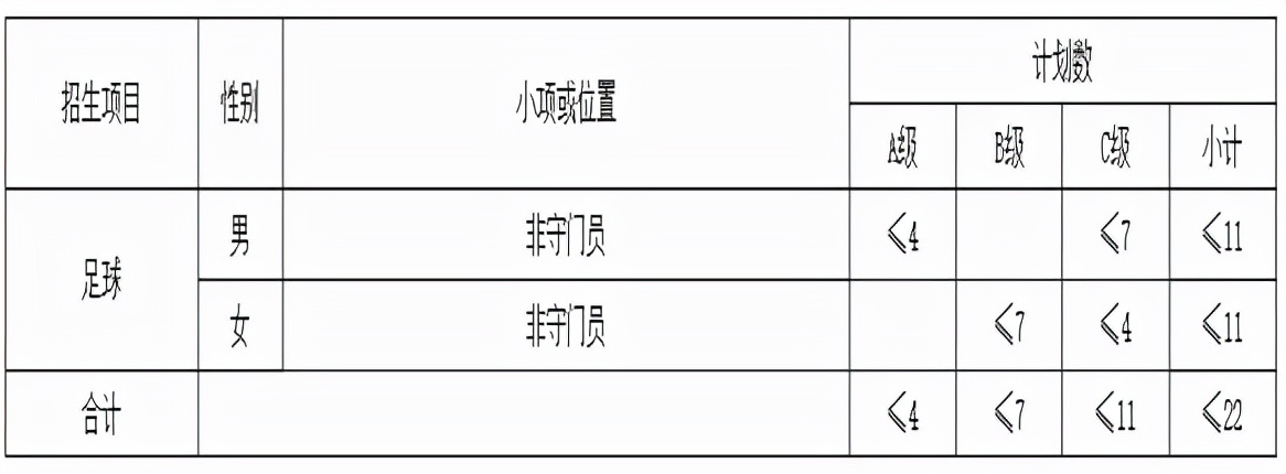 篮球比赛男子网高多少米(高考 | 2022年高水平运动队开始招生啦)