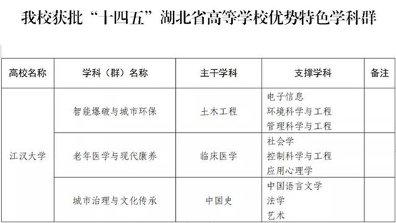 高光！这所大学狂揽全国首家、湖北唯一、武汉首个称号，实力不凡