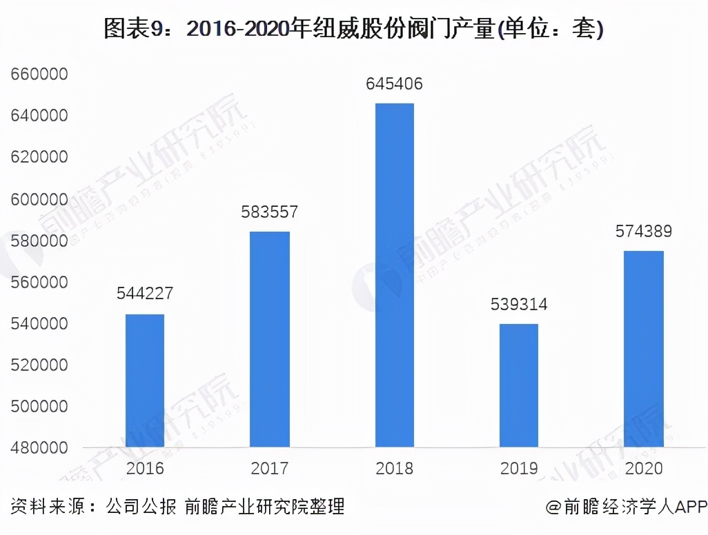 干货！2021年中国阀门制造行业龙头企业分析——纽威股份