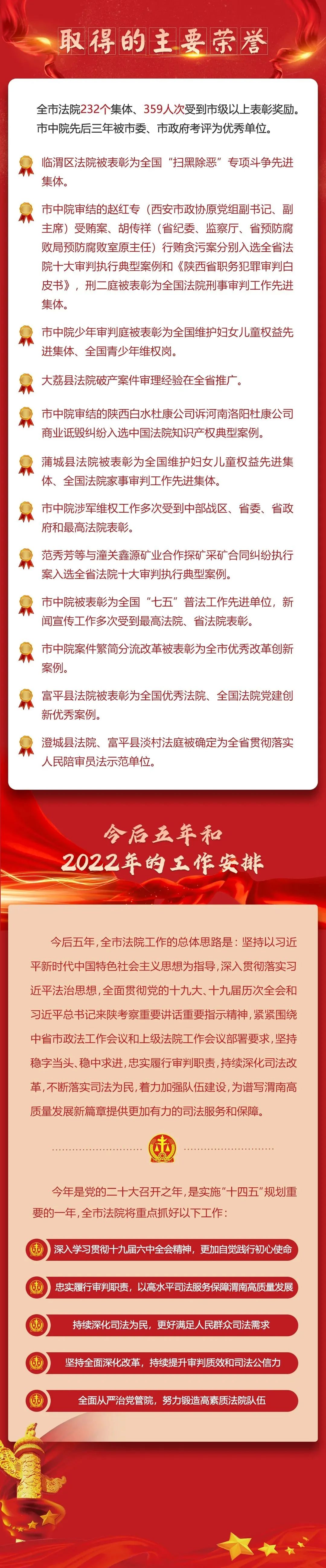 聚焦地方两会丨一图读懂渭南市中级人民法院工作报告