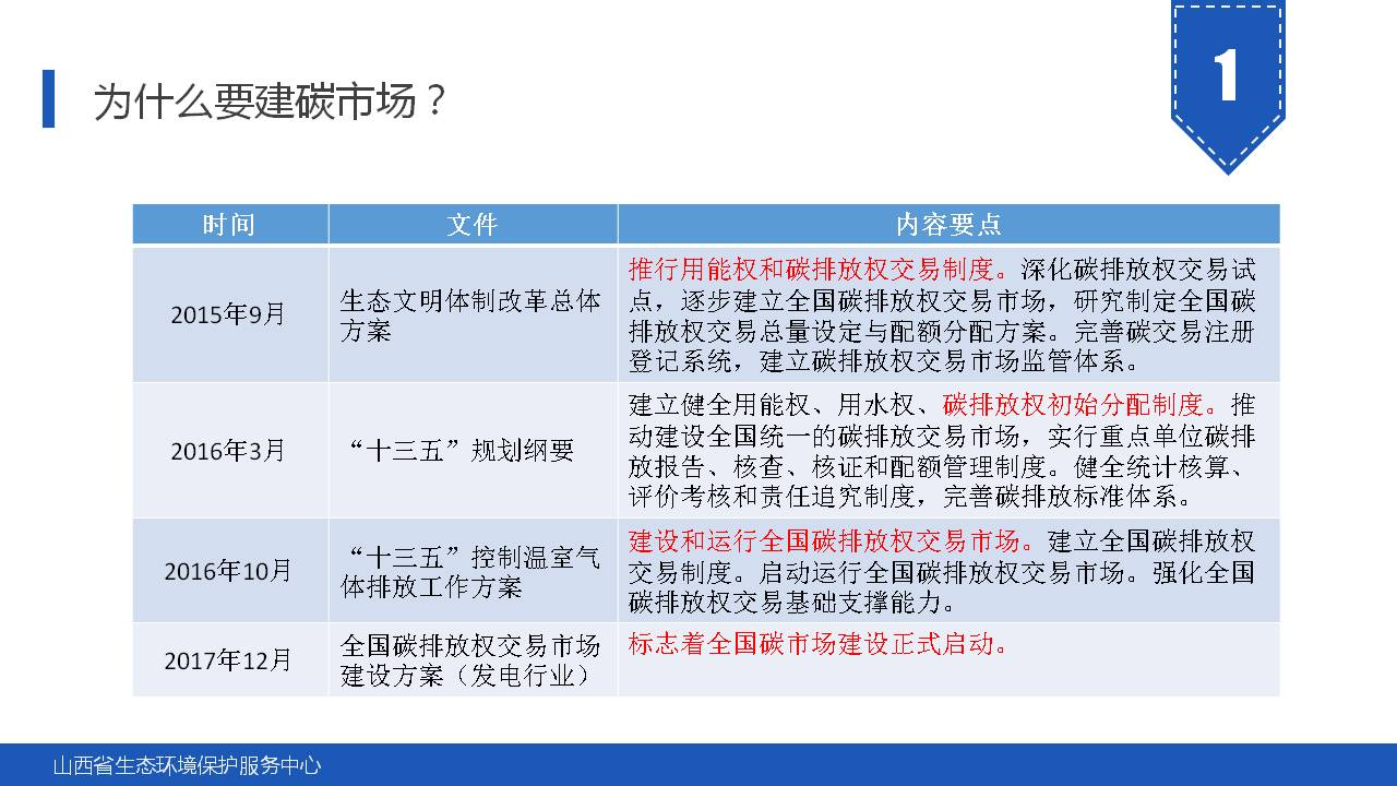 135页PPT《碳市场主要政策及重点行业碳排放核算指南解读》