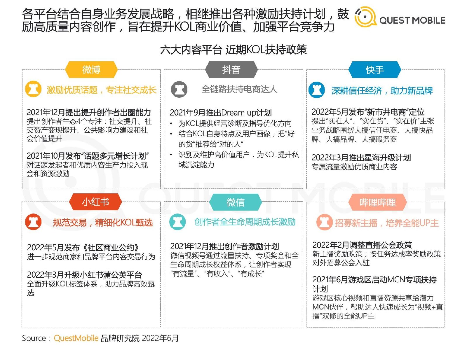 2022跨平台KOL生态研究