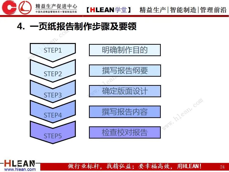 「精益学堂」丰田精益报告方法——一页纸报告