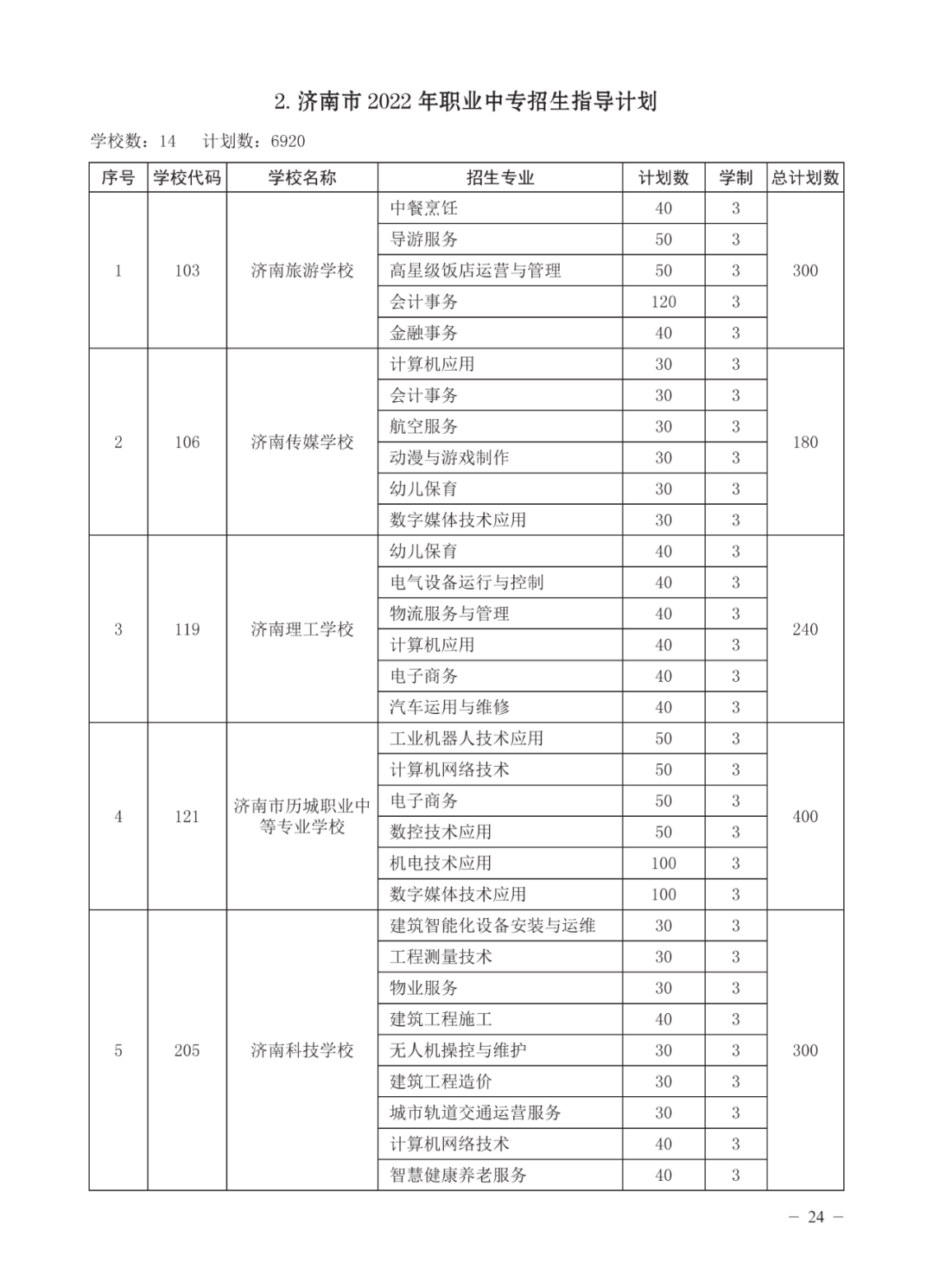 济南高中指标生分配方案（不含莱芜、钢城）公布