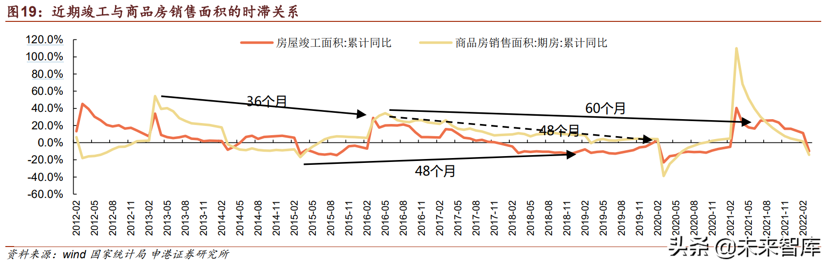 房地产行业专题报告：地产对关联产业链影响几何？