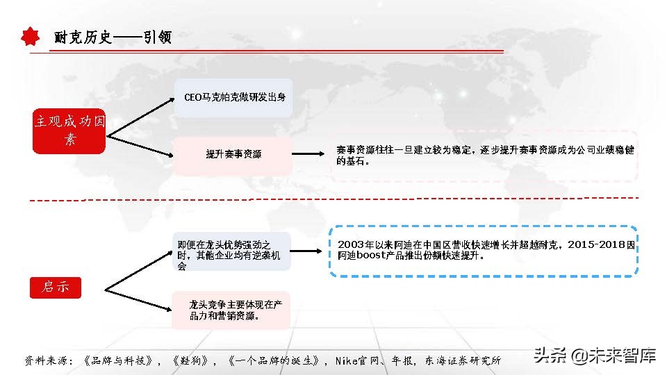 东京奥运会体育牌子有哪些衣服(运动服饰行业深度研究报告：以史为鉴，窥探未来)