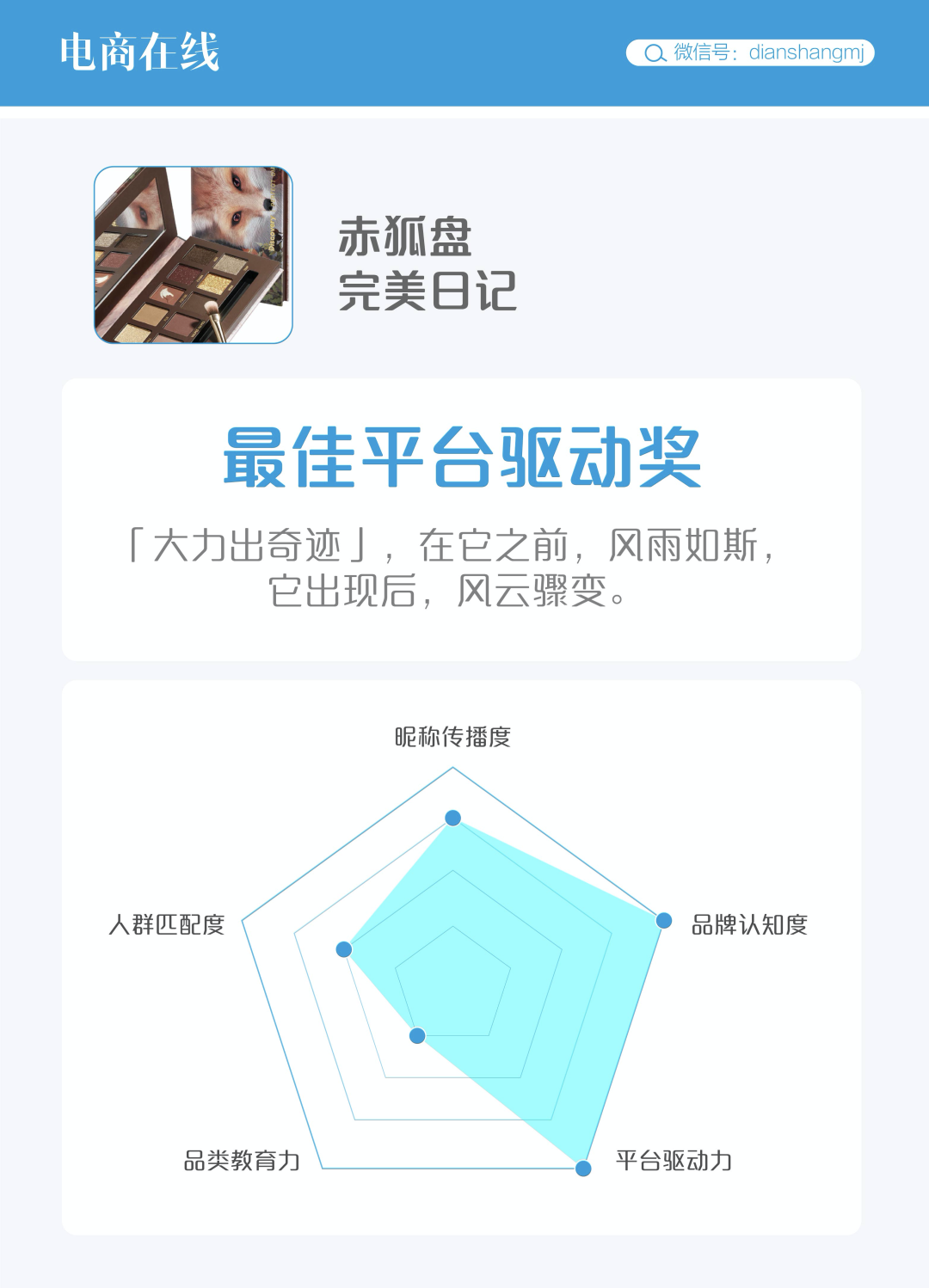 品牌间PK起名大法，背后是在天猫的研发创新