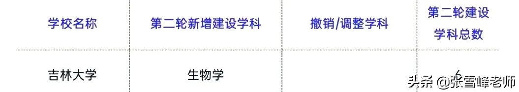 中南财经政法大学的法学专业被公开警示！你还会报考吗？