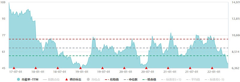 买基金能赚钱吗（基金亏了死守会回本吗）