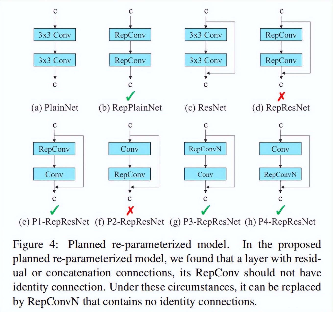 Alexey团队带着最新开源的YOLOv7来啦！超越了目前所有目标检测器