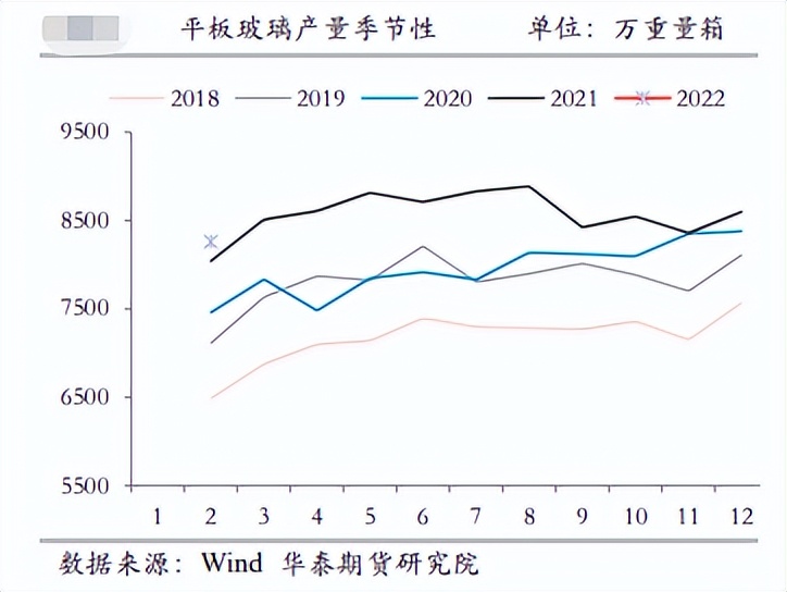 能源价格再现波澜 玻璃冲高还能延续？