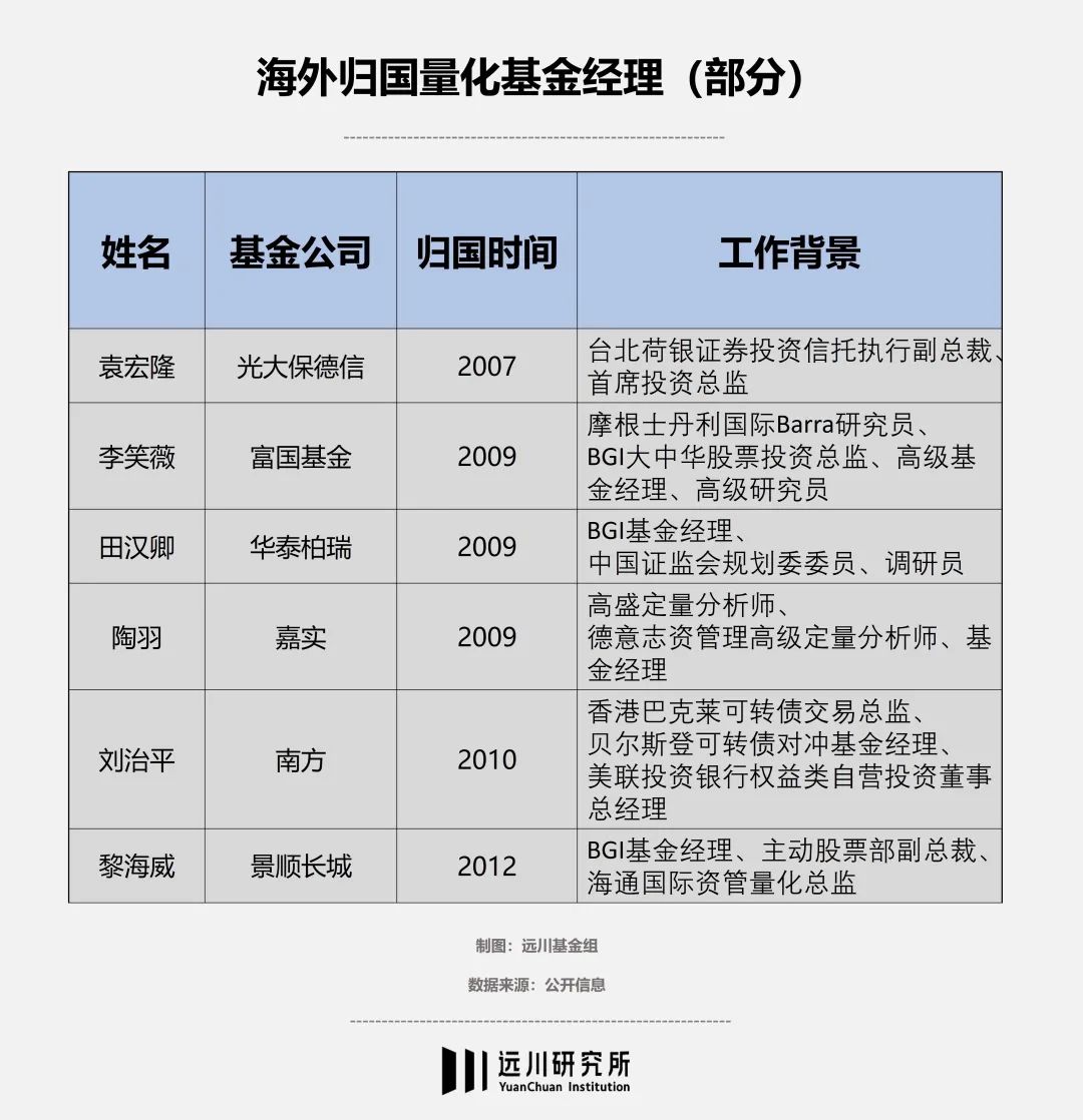 量化的無限戰爭沒有盡頭