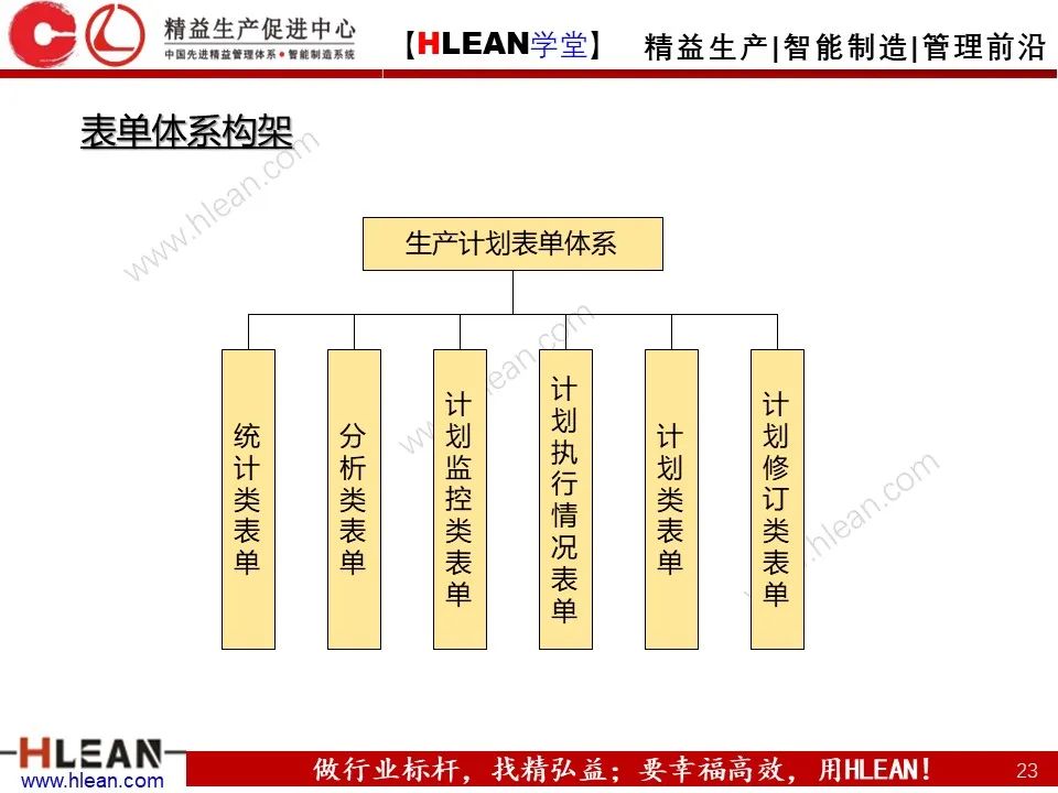 「精益学堂」生产计划与管理运筹（上篇）