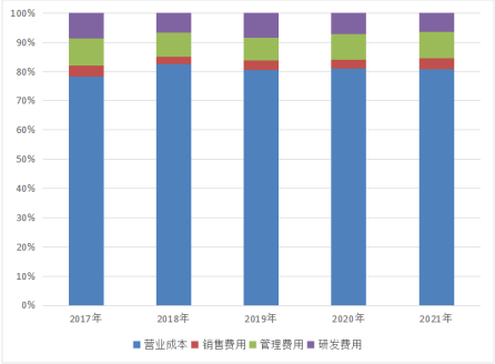 软通动力上市难掩隐忧，软件外包模式或受冲击