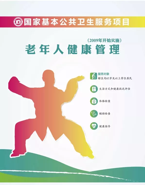 公共卫生服务项目,公共卫生服务项目14项