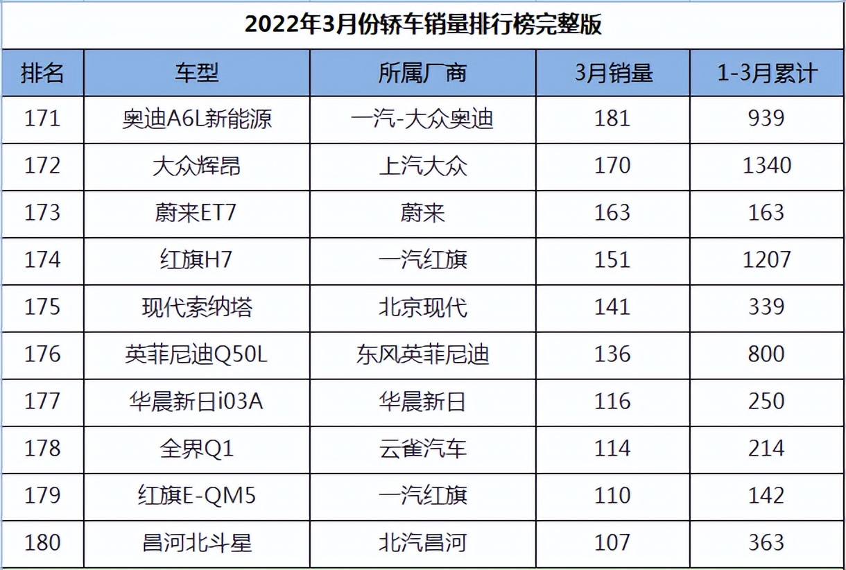 图片[18]_2022年3月轿车销量排名完整版_5a汽车网