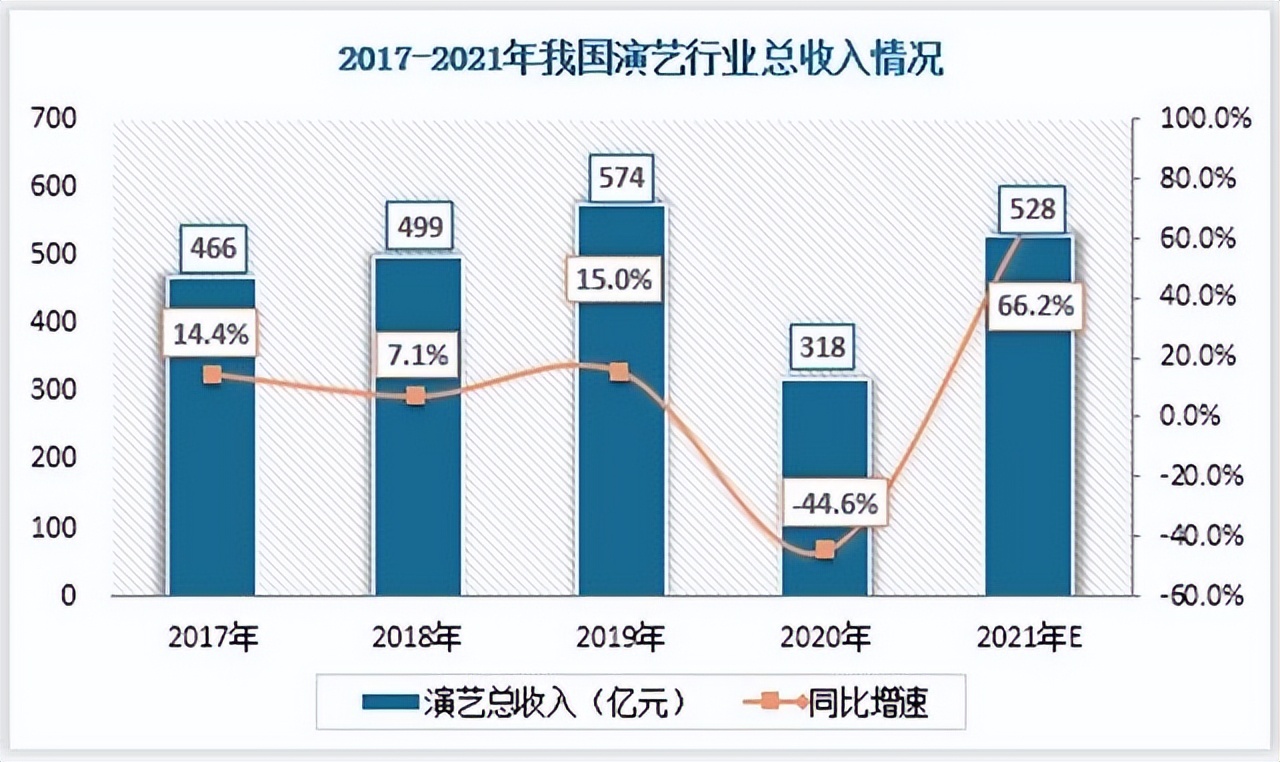 挤破了头才捧上的铁饭碗，仅是给当红小旦贴金的“高级佐料”？