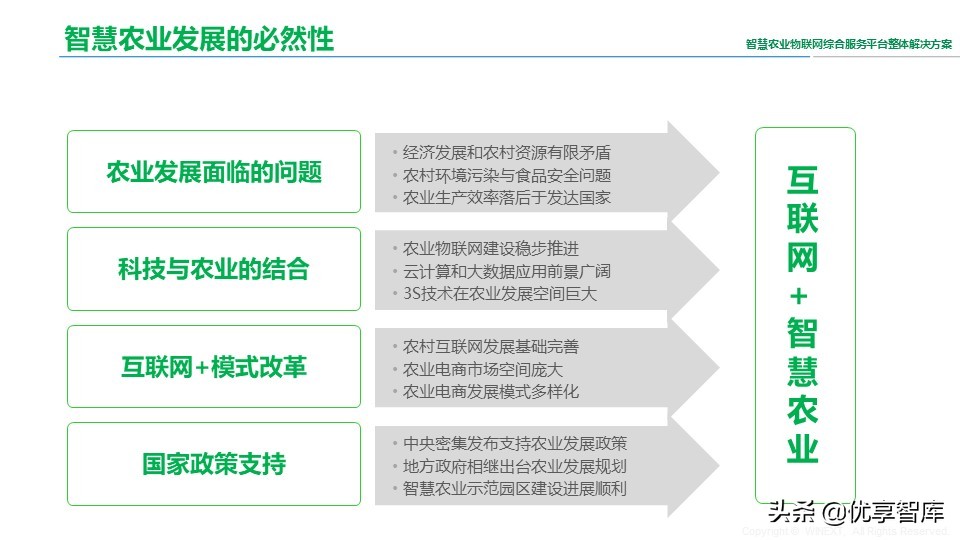 智慧农业物联网综合服务平台整体解决方案（41页PPT）