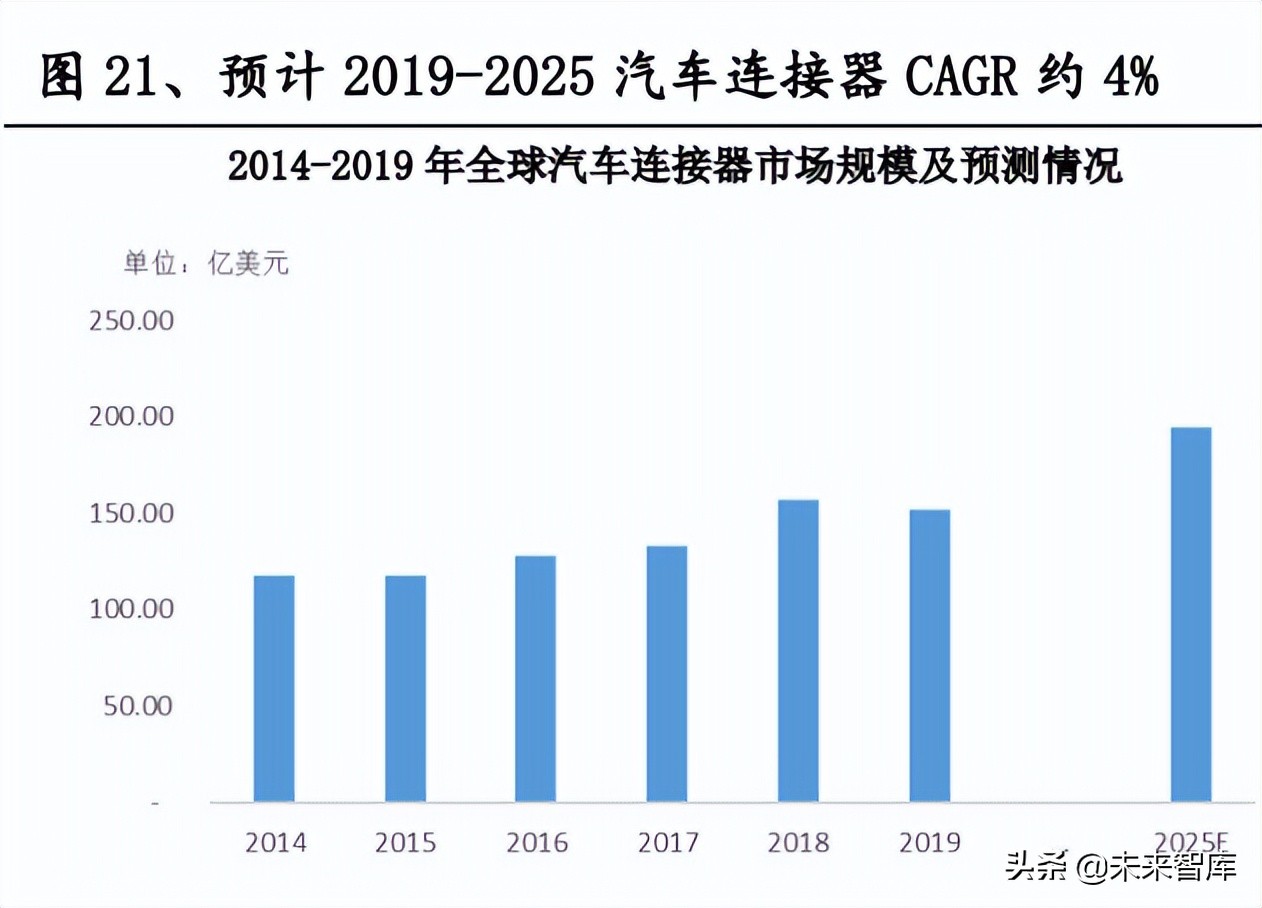 中兴通招聘信息（通信行业研究及中期策略）