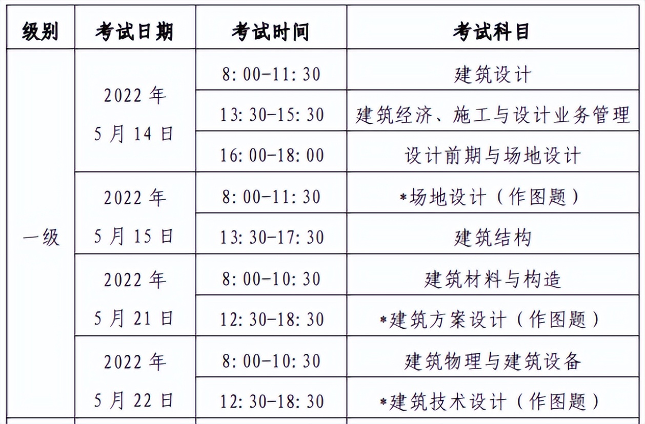 一级注册结构工程师考试科目（2022年一级注册建筑师考试科目）
