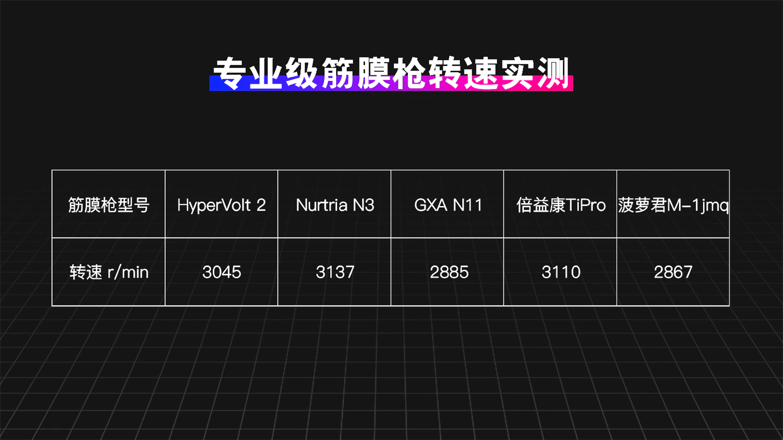 专业级筋膜枪选购指南：HyperIce、GXA、倍益康等五款产品大对比