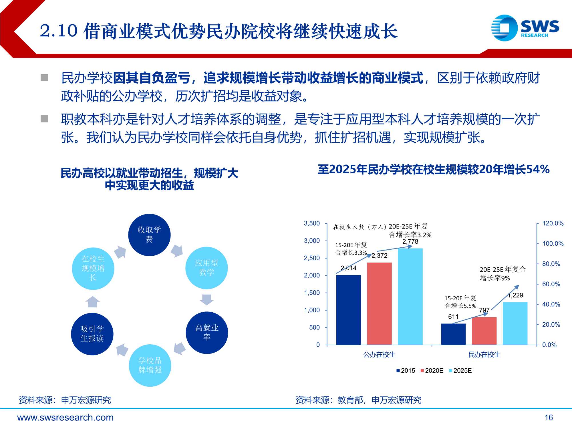 职业教育行业策略：规模、质量并举，职教改革带来教育投资新机遇