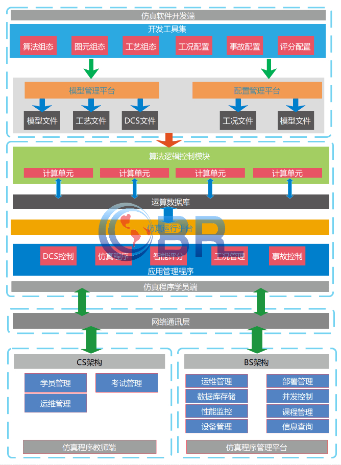 欧倍尔有机合成培训系统，让培训更高效