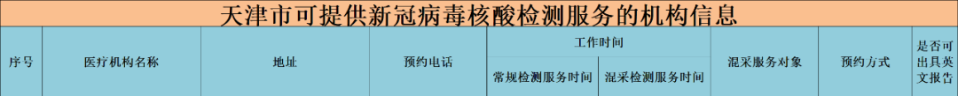 天津违章车辆查询,天津违章车辆查询网