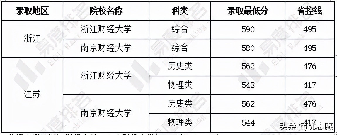 浙江财经大学和南京财经大学本科学科实力不相上下